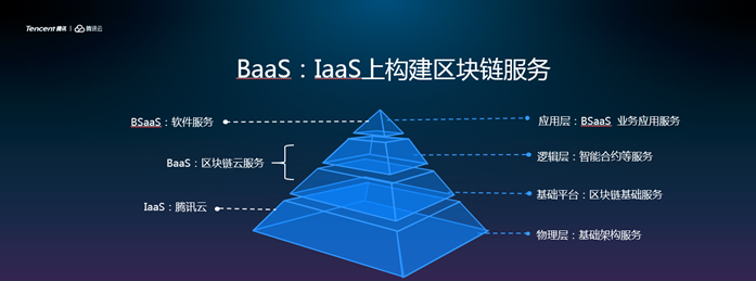微眾銀行攜手騰訊云，推出面對(duì)金融業(yè)的區(qū)塊鏈BaaS云服務(wù)