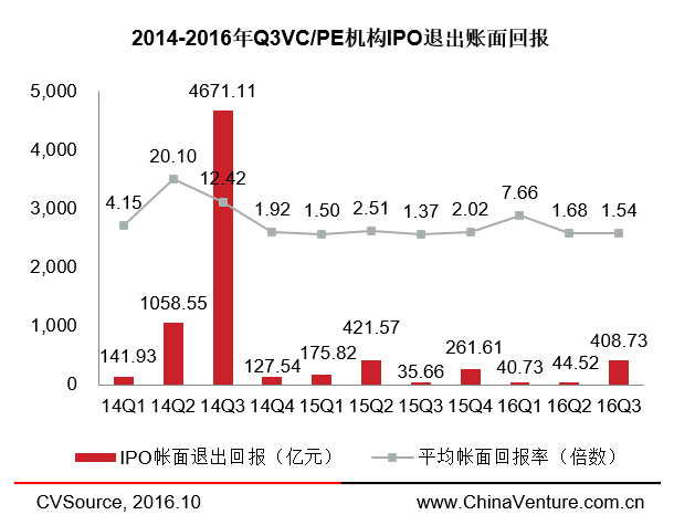 兩周內(nèi)三家云計(jì)算企業(yè)登陸納斯達(dá)克，IPO市場(chǎng)要回暖了？ 