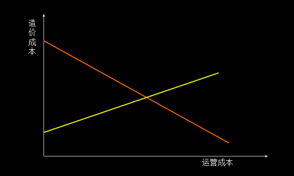 單車(chē)共享經(jīng)濟(jì)是偽命題，智能化出行體驗(yàn)才是王道！ 
